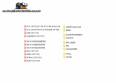 00 L / 140 L 316L Stainless Steel CIP Reactor Tank Skid System Kroma Equipamentos (With URS Documentation & Data Sheet)